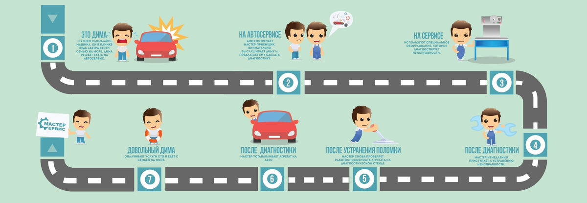 Oto servis döngüsü: müşterinin gelişinden sorunun çözümüne